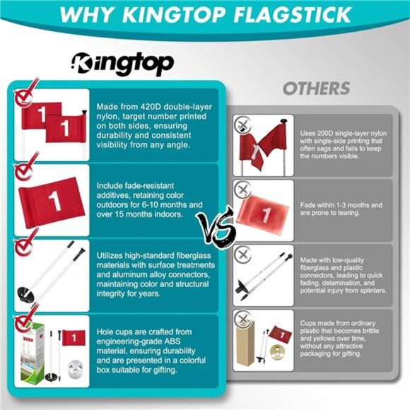 Golf Flagstick Mini, Putting Green Flag for Yard, All 3 Feet, Double-Sided - Picture 3 of 7